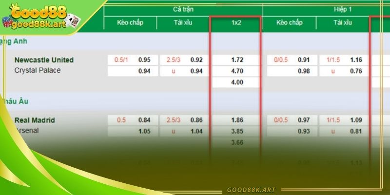 Chiến lược và mẹo chọn kèo giúp người chơi tối ưu cơ hội thắng