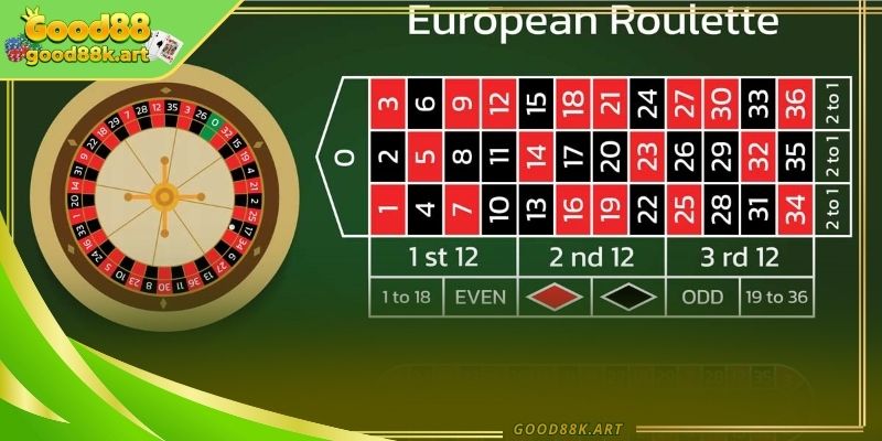 Giao diện Roulette dễ quan sát và thao tác